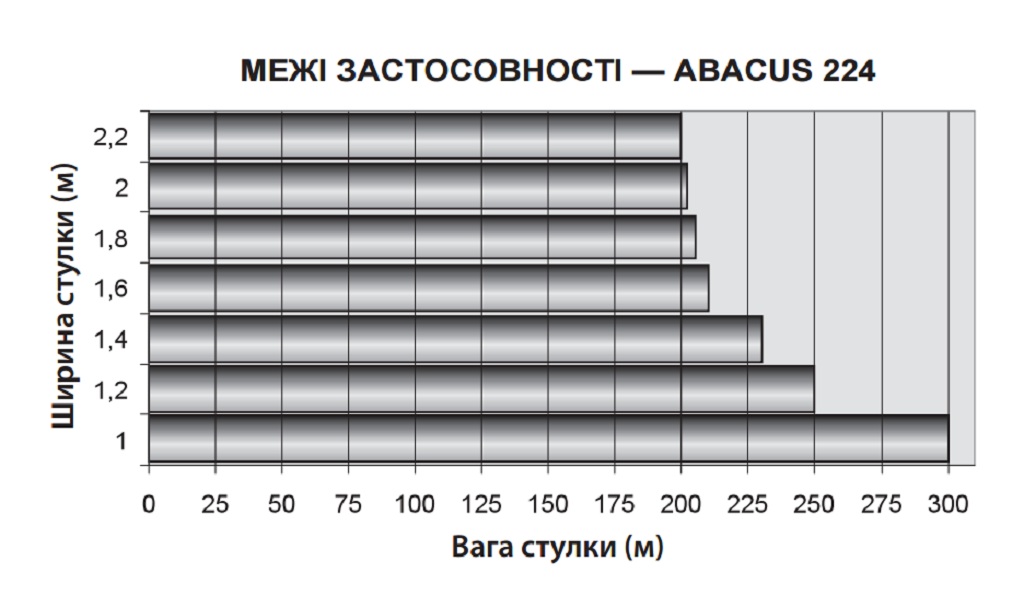 abacus-zn224