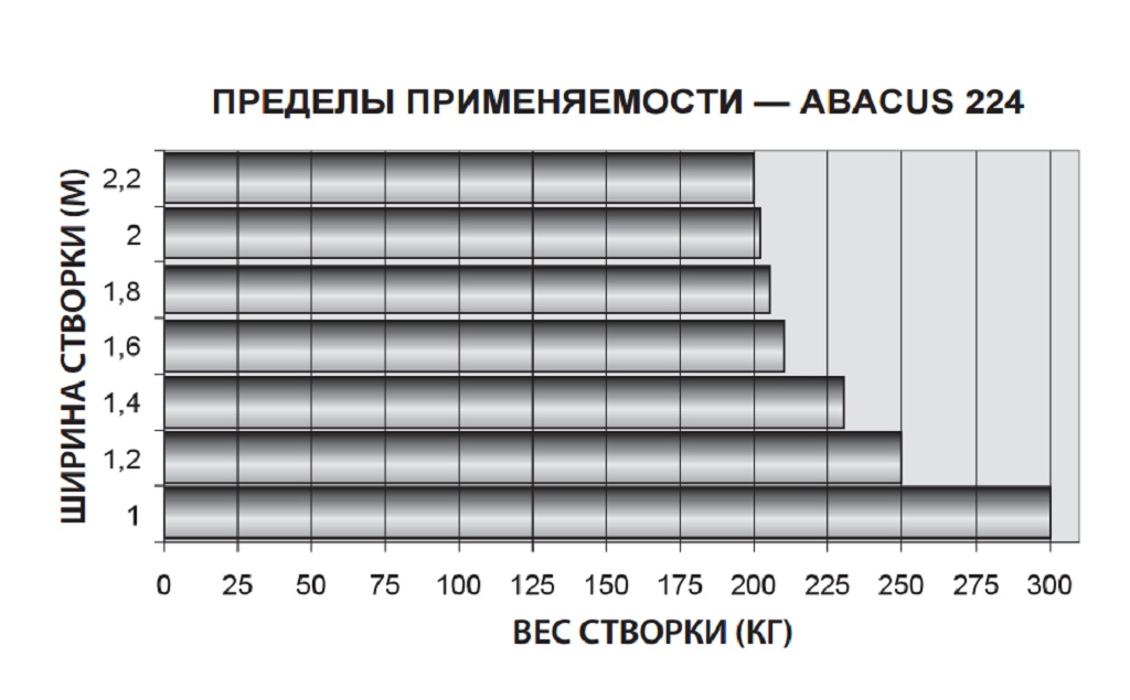 abacus-zn224ru