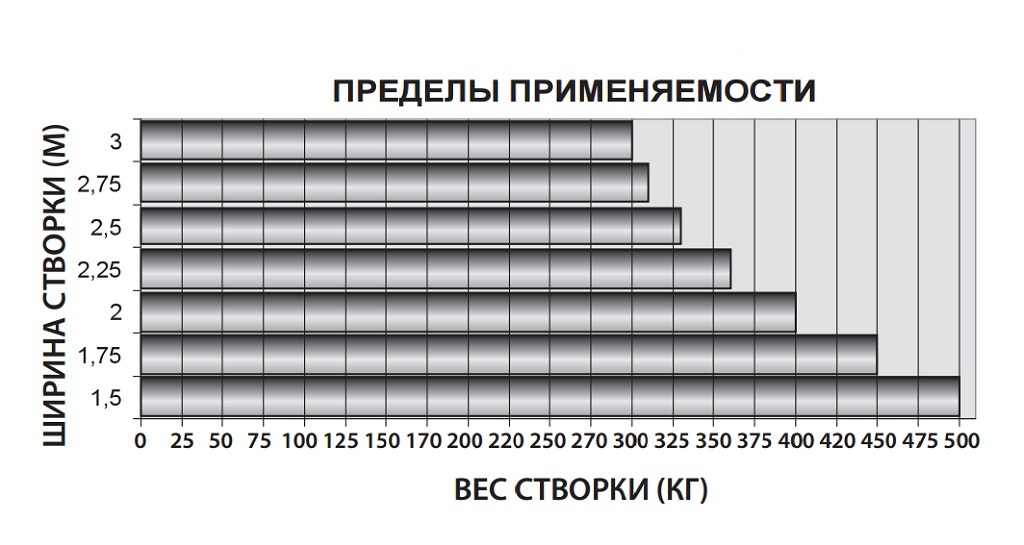 zn300ru