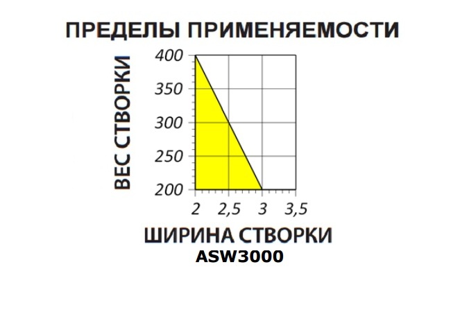 ASW3000-znru