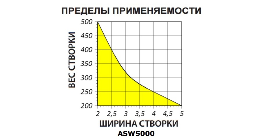 ASW5000-znru