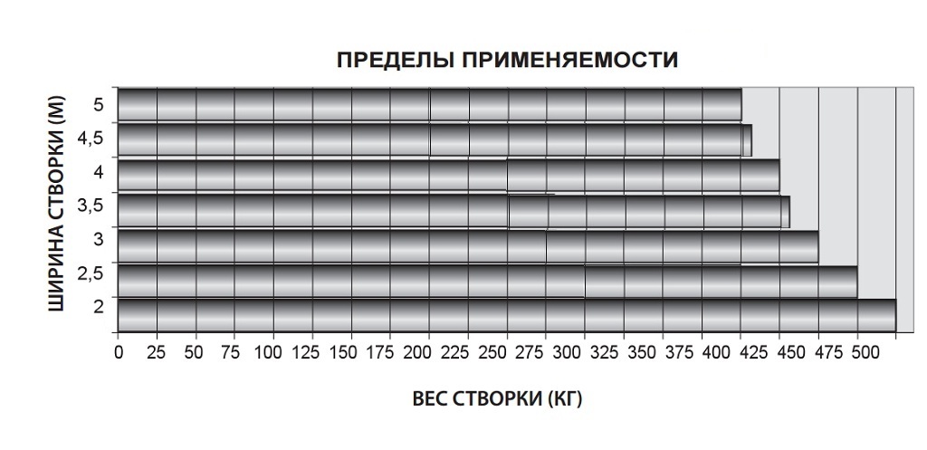 zn500ruс