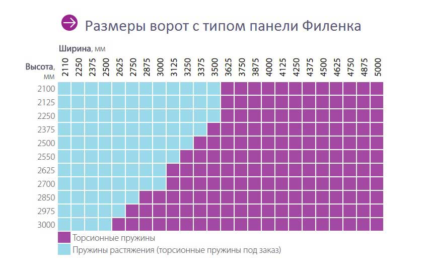 Размеры гаражных ворот с типом филенка Размеры гаражных ворот с типом филенка